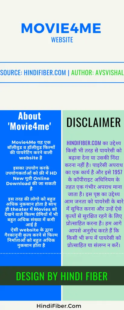 movie4me infographic